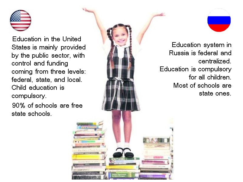 Education in the United States is mainly provided by the public sector, with control